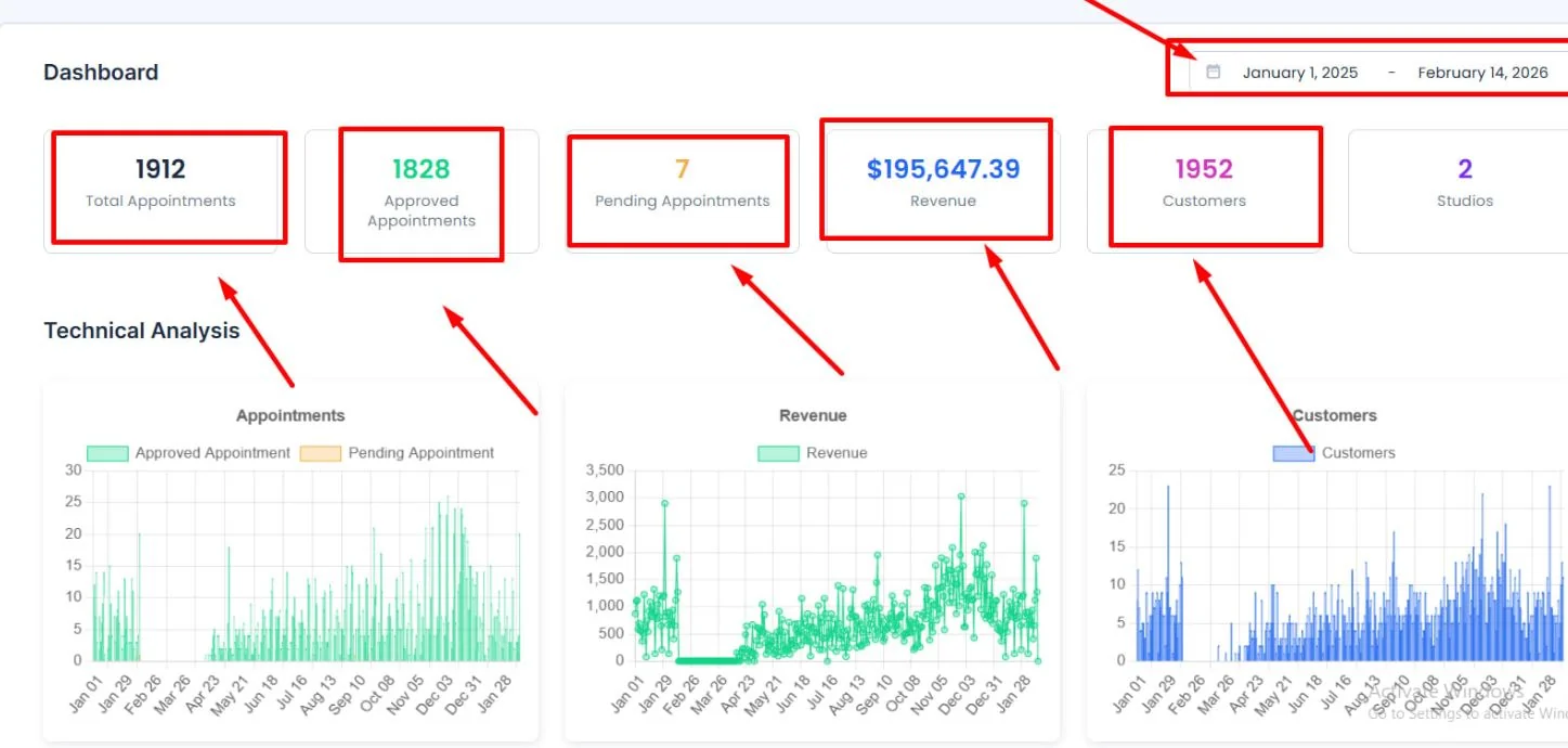 Booking & CRM result: $195,647 for Appointment-based studios