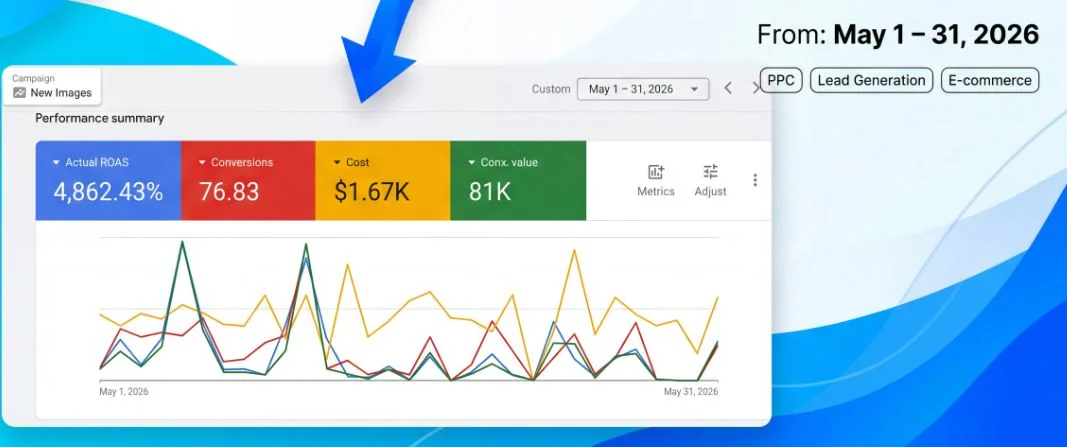 Google Ads result: $81K value for E-commerce