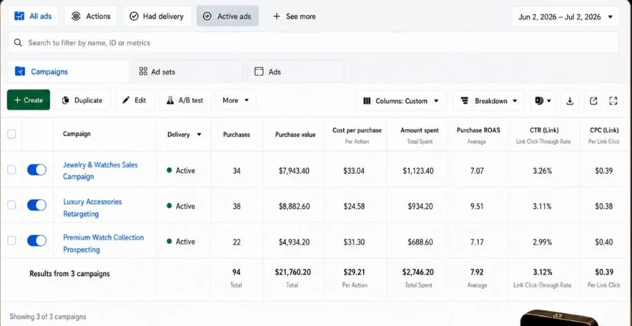 Meta Ads result: 7.92x ROAS for Jewelry & watches